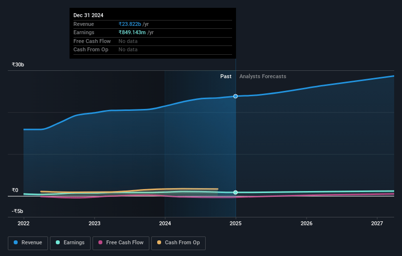 JTEKT India Earnings and Revenue Growth