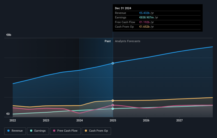 Prada Earnings and Revenue Growth