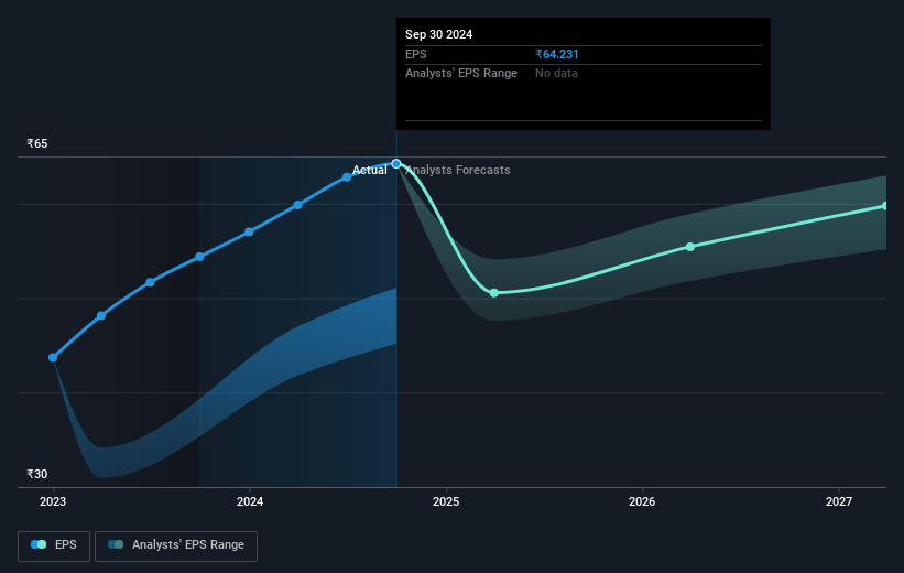 Power Finance Future Earnings Per Share Growth