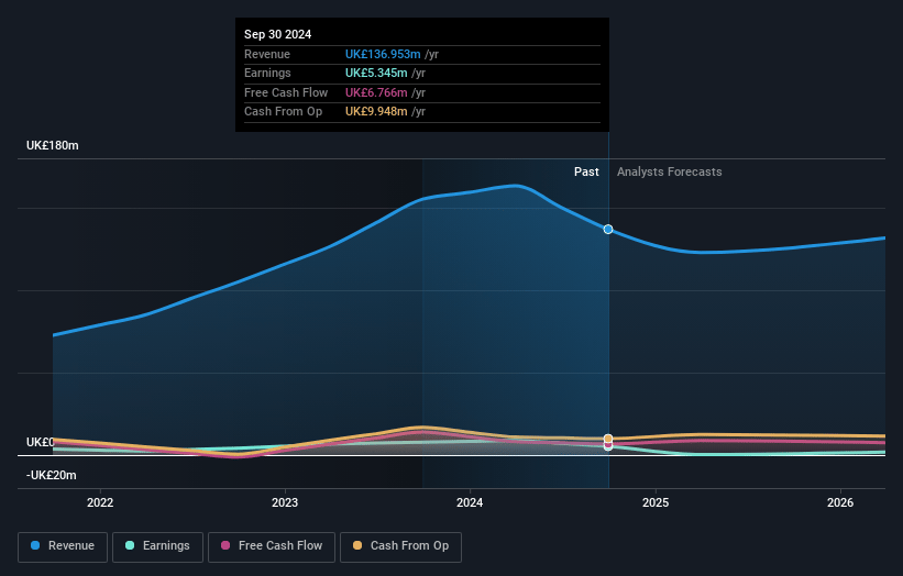 Solid State Earnings and Revenue Growth