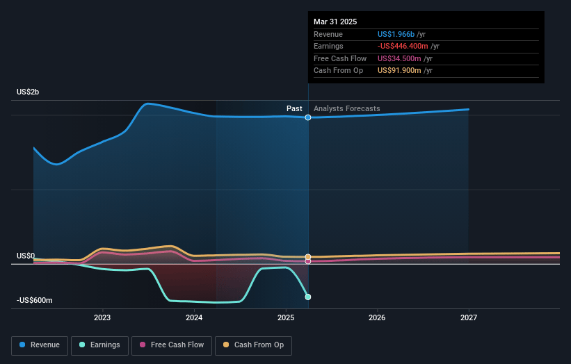 Mativ Holdings Earnings and Revenue Growth