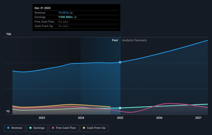 GPT Healthcare Earnings and Revenue Growth