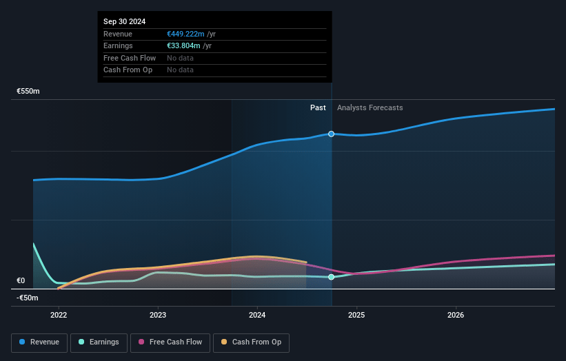 Moltiply Group Earnings and Revenue Growth