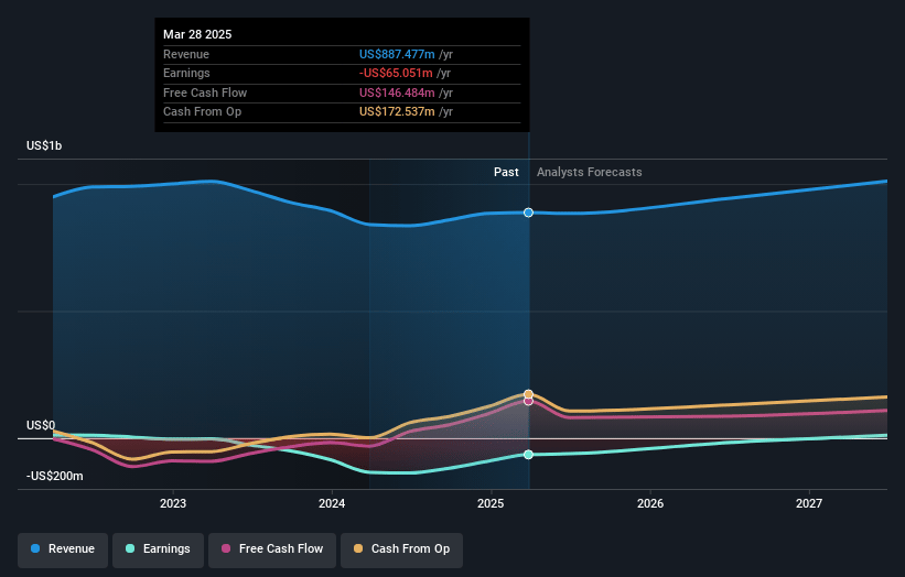 Mercury Systems Earnings and Revenue Growth