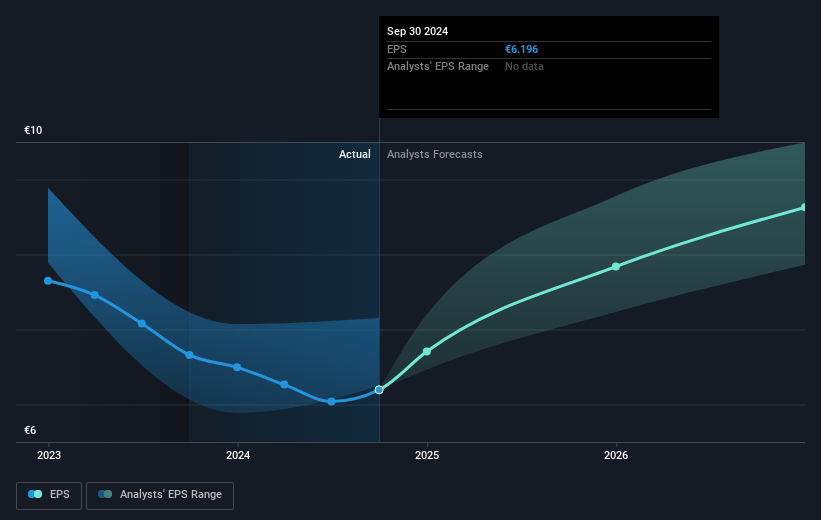 Merck KGaA Future Earnings Per Share Growth