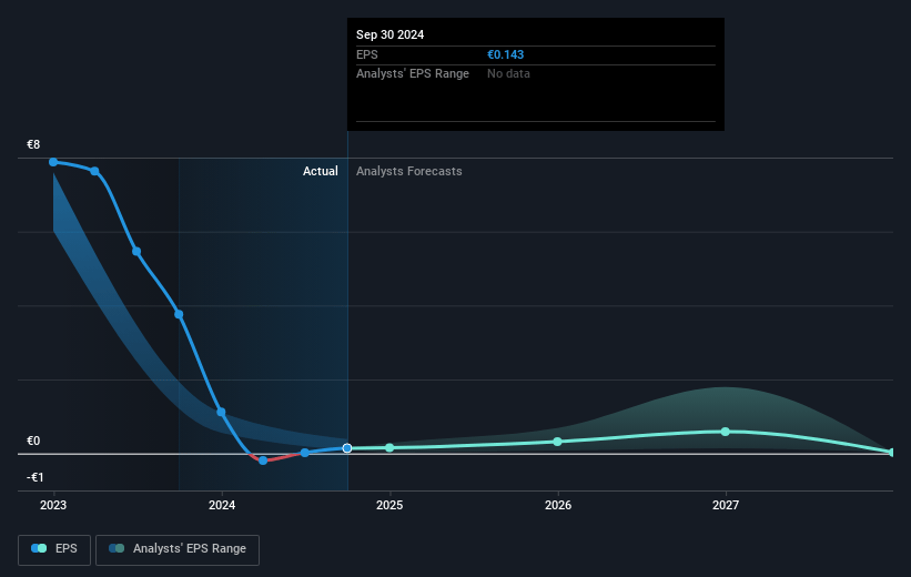 K+S Future Earnings Per Share Growth