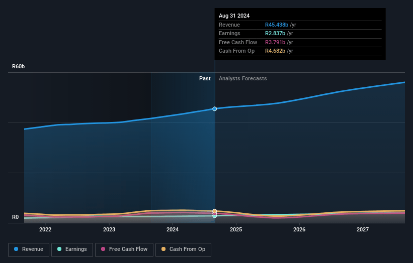 Clicks Group Earnings and Revenue Growth