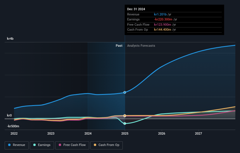 MilDef Group Earnings and Revenue Growth