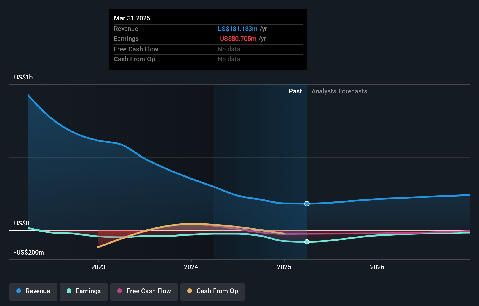 Zepp Health Earnings and Revenue Growth