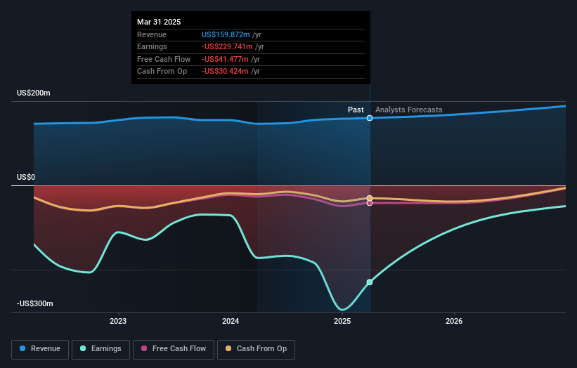 BigBear.ai Holdings Earnings and Revenue Growth