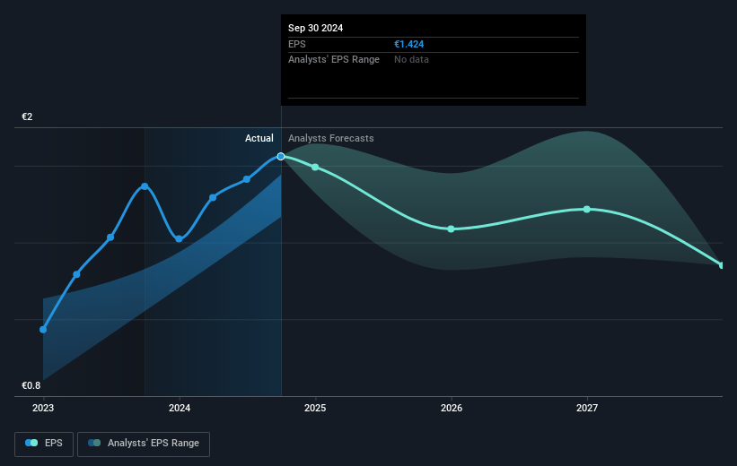 National Bank of Greece Future Earnings Per Share Growth