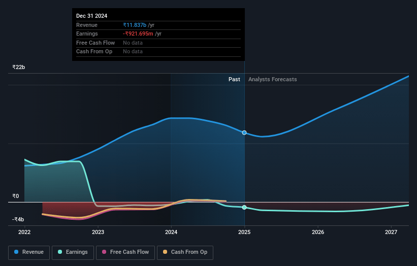 Sastasundar Ventures Earnings and Revenue Growth
