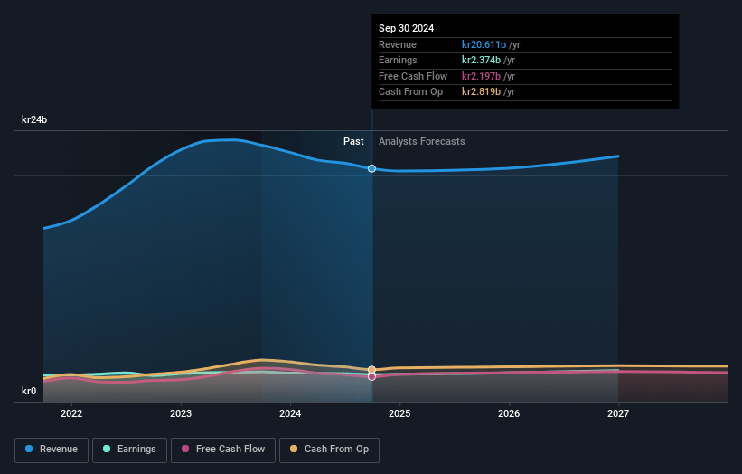 HEXPOL Earnings and Revenue Growth