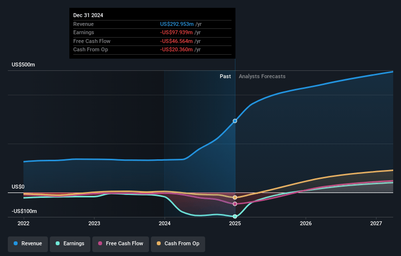 PowerFleet Earnings and Revenue Growth