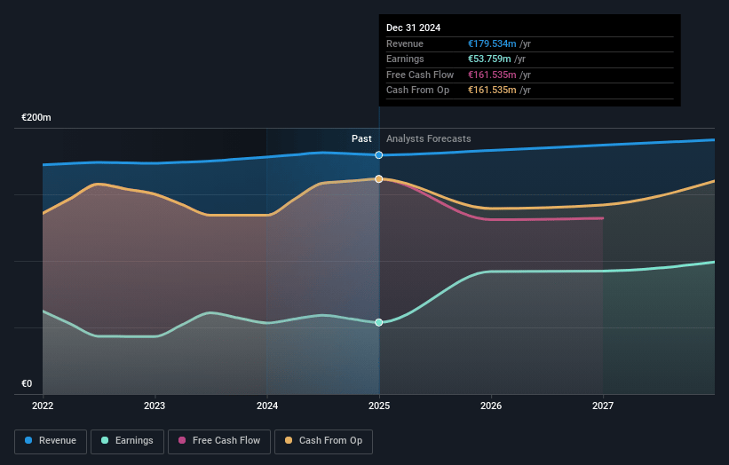 Mercialys Earnings and Revenue Growth