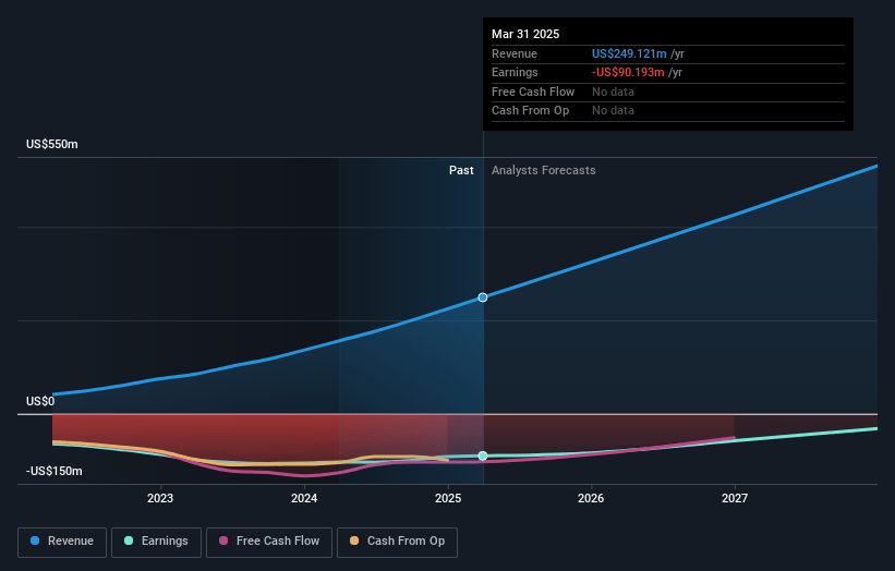 PROCEPT BioRobotics Earnings and Revenue Growth
