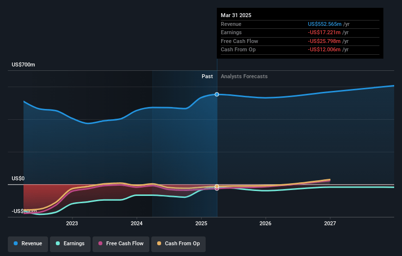eHealth Earnings and Revenue Growth