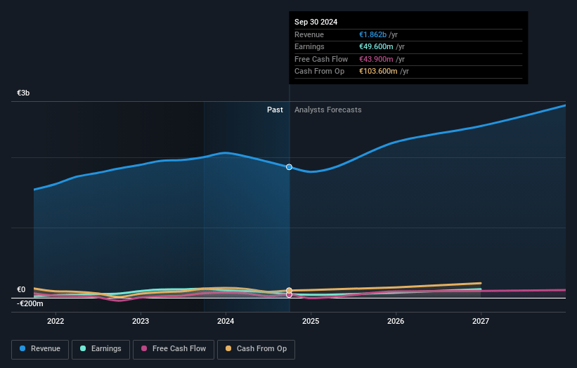 DEUTZ Earnings and Revenue Growth