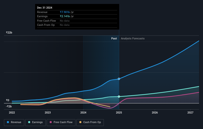 Zen Technologies Earnings and Revenue Growth