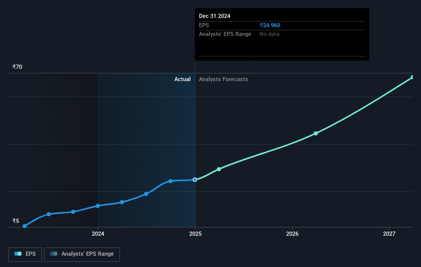 Zen Technologies Future Earnings Per Share Growth