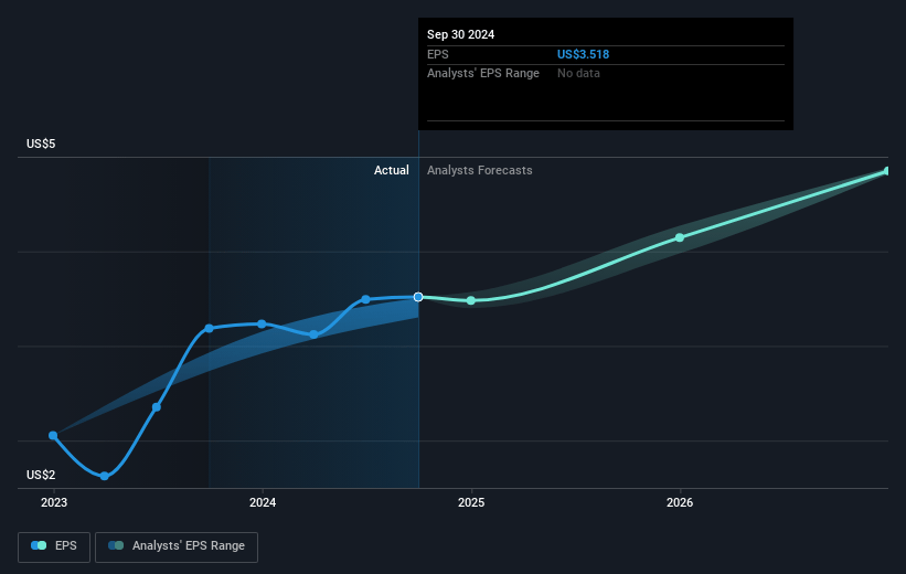 Knife River Future Earnings Per Share Growth