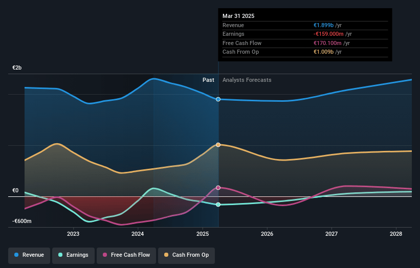 Ubisoft Entertainment Earnings and Revenue Growth