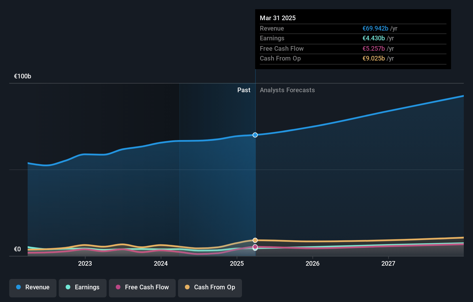 Airbus Earnings and Revenue Growth