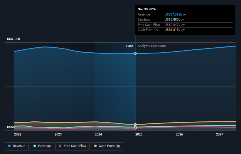 FedEx Earnings and Revenue Growth