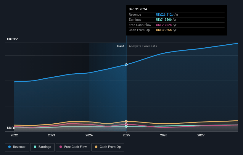 BAE Systems Earnings and Revenue Growth