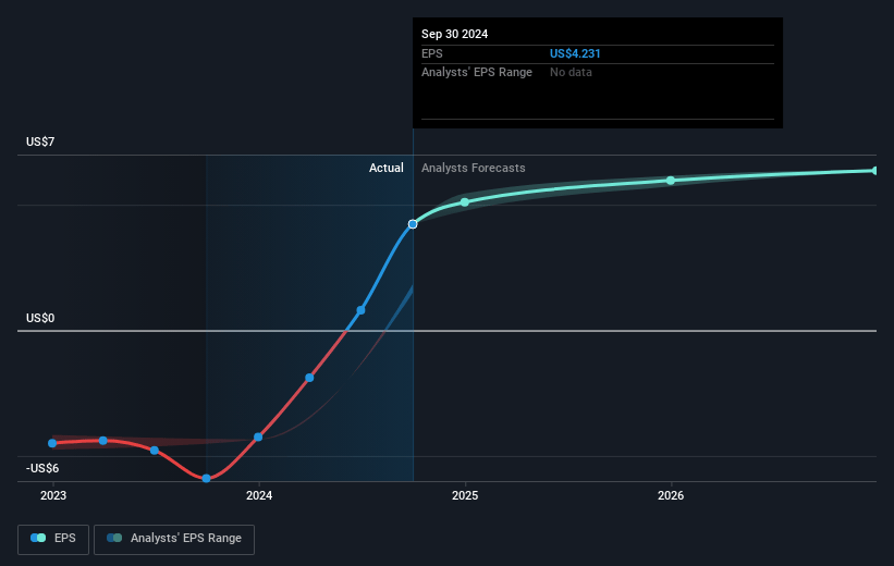 Kemper Future Earnings Per Share Growth