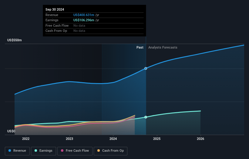 Camtek Earnings and Revenue Growth