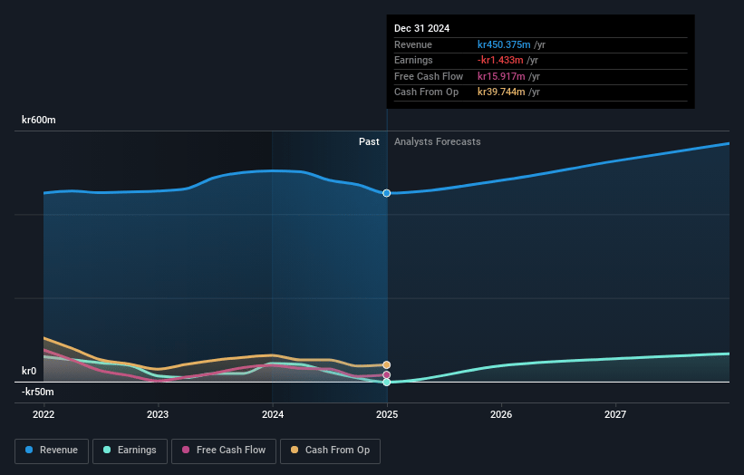 QleanAir Earnings and Revenue Growth