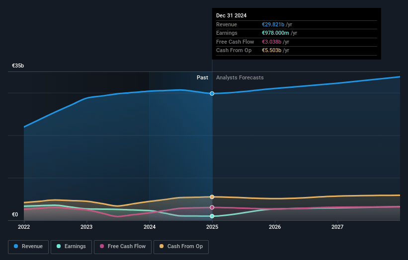 Heineken Earnings and Revenue Growth