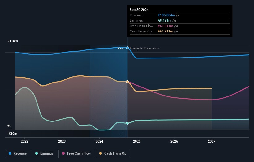 Hamborner REIT Earnings and Revenue Growth