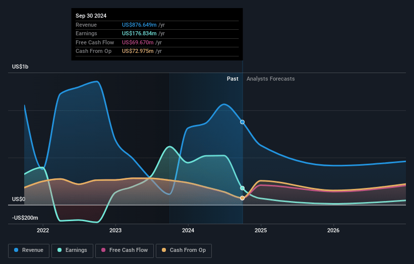 DigitalBridge Group Earnings and Revenue Growth