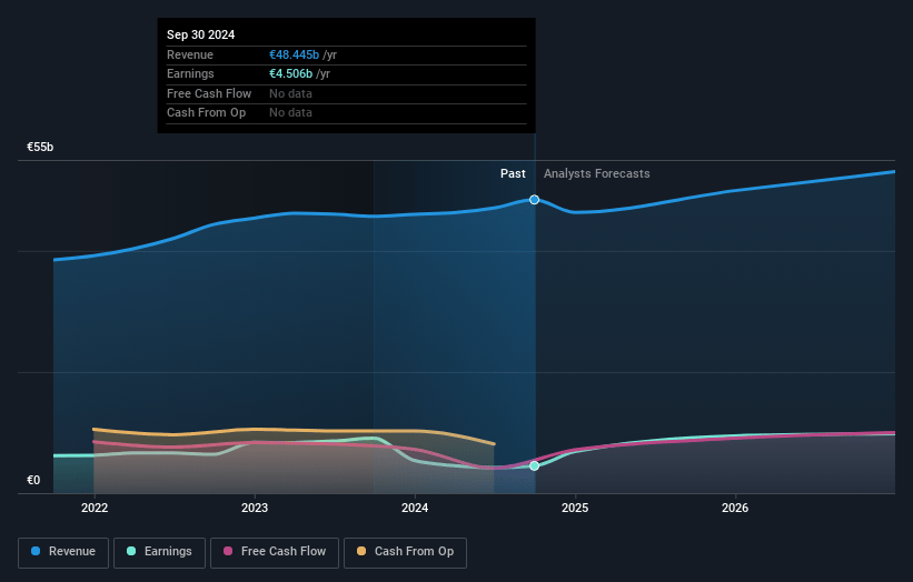 Sanofi Earnings and Revenue Growth