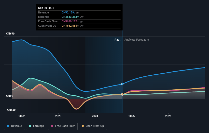 RLX Technology Earnings and Revenue Growth