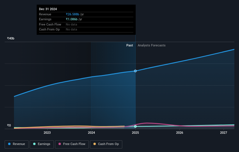 Updater Services Earnings and Revenue Growth