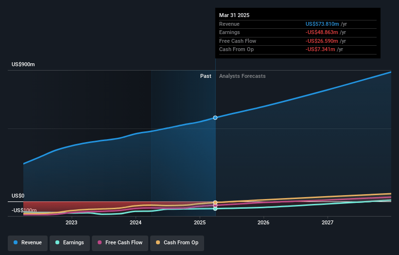 Xometry Earnings and Revenue Growth
