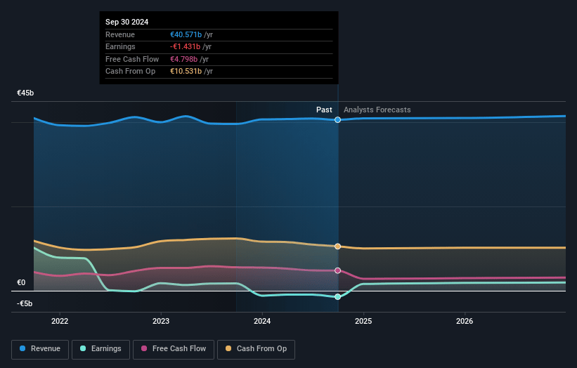 Telefónica Earnings and Revenue Growth