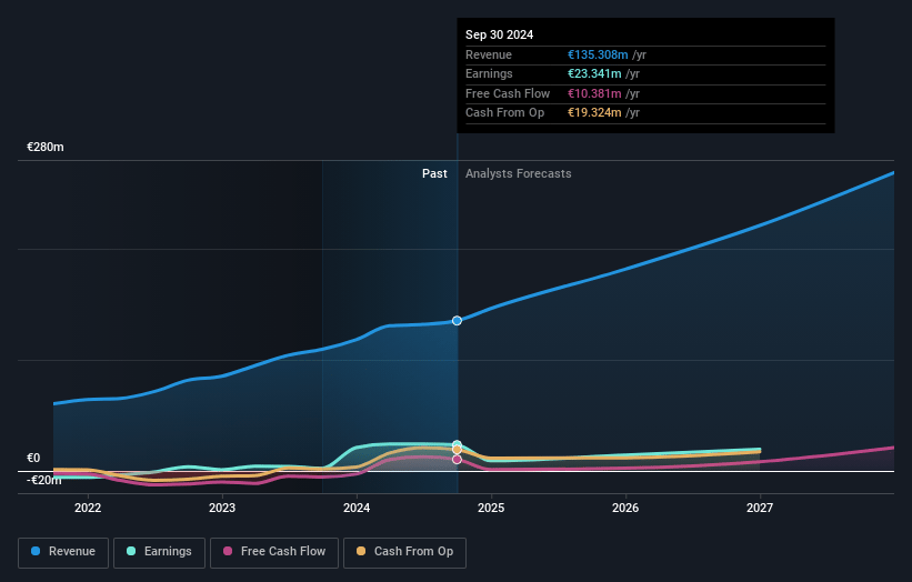 SFC Energy Earnings and Revenue Growth