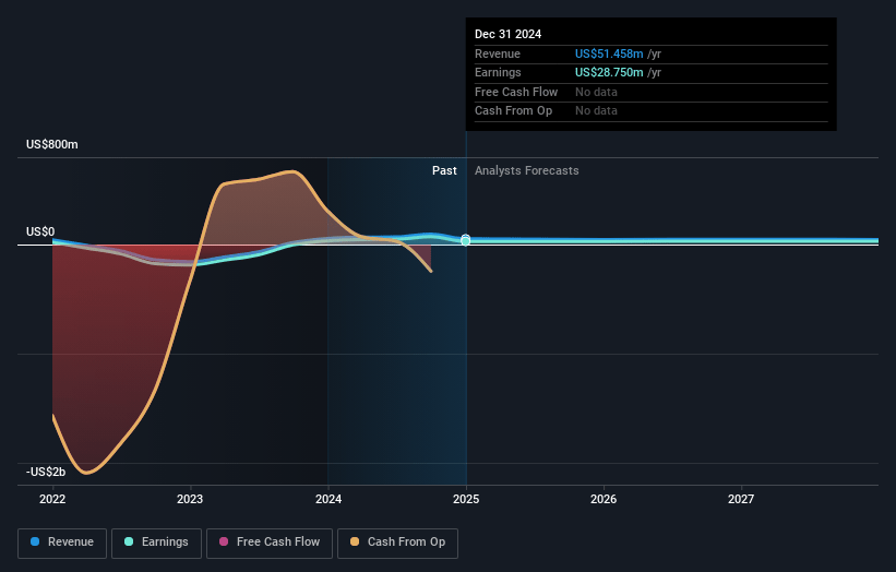 Angel Oak Mortgage REIT Earnings and Revenue Growth