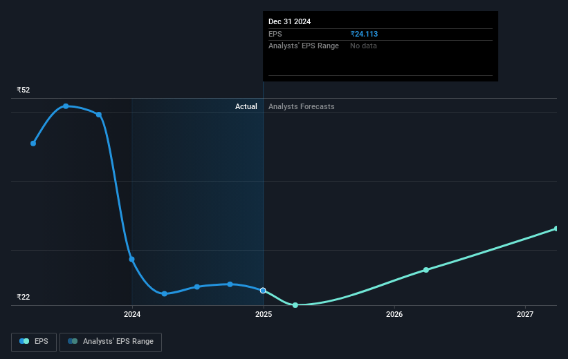 Welspun Enterprises Future Earnings Per Share Growth