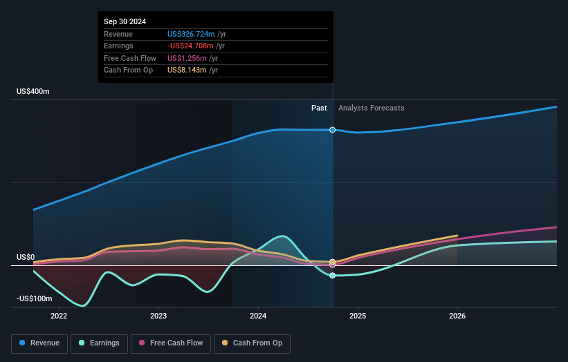 Xponential Fitness Earnings and Revenue Growth