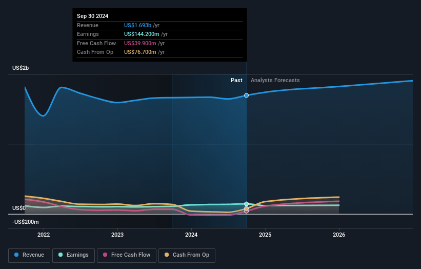 JBT Marel Earnings and Revenue Growth