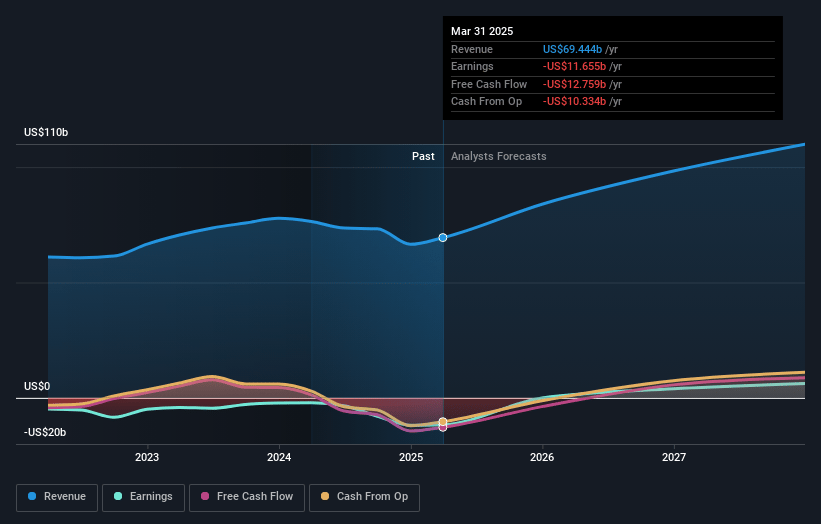 Boeing Earnings and Revenue Growth