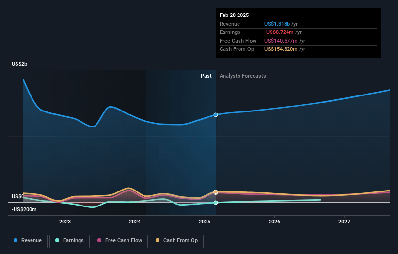 Penguin Solutions Earnings and Revenue Growth