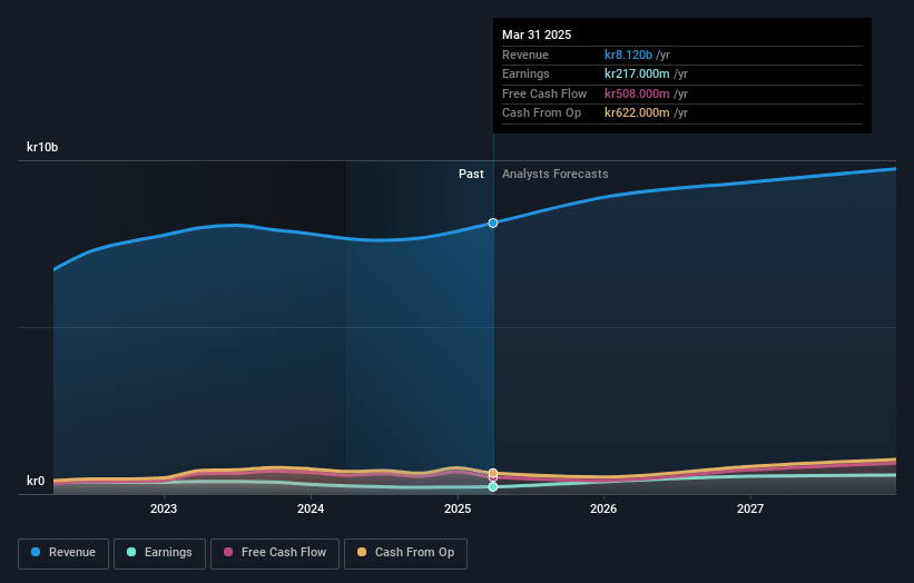 Volati Earnings and Revenue Growth