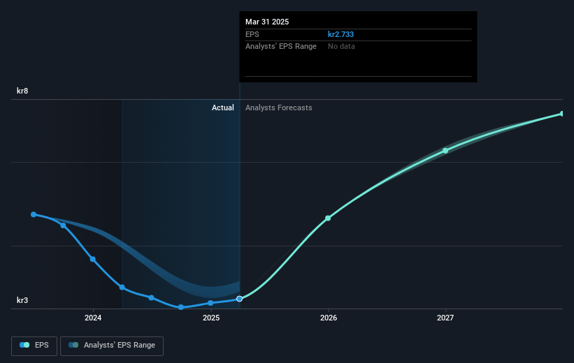 Volati Future Earnings Per Share Growth