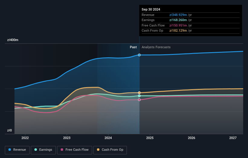 Text Earnings and Revenue Growth